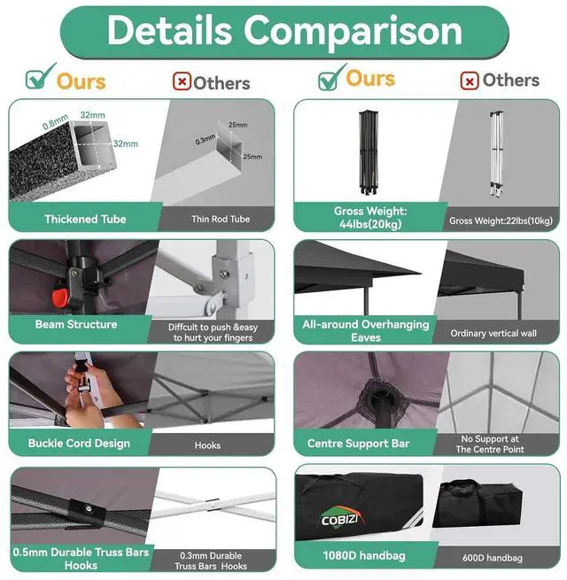 Alt view image 3 of 7 - 13x13 Pop Up Canopy Tent Heavy Duty with Sidewalls & Auto-Extending Eaves Outdoor Gazebo Easy Up for Backyard Party Commercial Events, All Weather Waterproof UV 50+ (Leg Upgraded) Gray