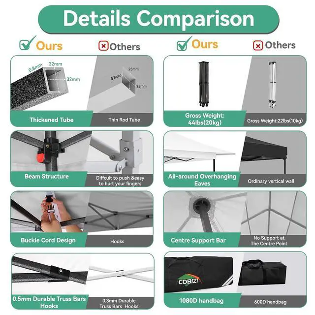 Alt view image 3 of 7 - 13x13 Pop Up Canopy Tent Heavy Duty with Sidewalls & Auto-Extending Eaves Outdoor Gazebo Easy Up for Backyard Party Commercial Events, All Weather Waterproof UV 50+(Leg Upgraded) White