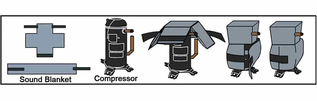 Alt view image 2 of 2 - SBUHD Universal-Fit Air Conditioner Compressor Sound Blanket Wrap (#0421A)