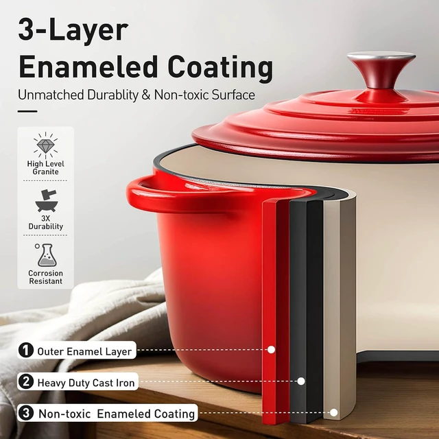 Alt view image 3 of 7 - DishDelight Enameled Cast Iron Cookware Set, 7Pcs