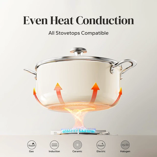 Alt view image 3 of 7 - Redchef 5 QT Ceramic Stock Pot with Lid, 8" 9.5" 11" Ceramic Frying Pan Set, PFAS & PTFE & PFOA Free with Stay Cool Handle, Dishwasher & Oven Safe (Beige)