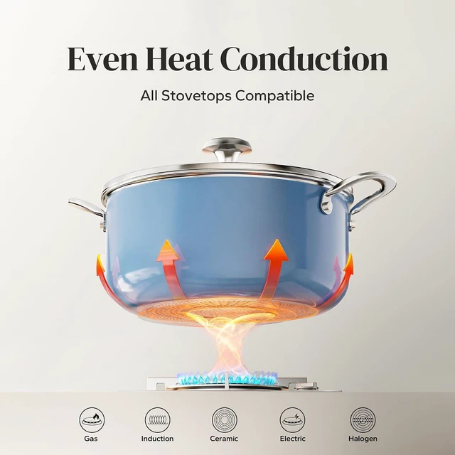 Alt view image 4 of 7 - Redchef Ceramic Stock Pot, Induction Cooking Pot with Glass Lid for Soup, 5Qt Stockpot Nonstick Soup Pot, Even Heating, Stay-Cool Handles,Fits All Stoves, Oven/Dishwasher Safe, PFAS Free (Blue)