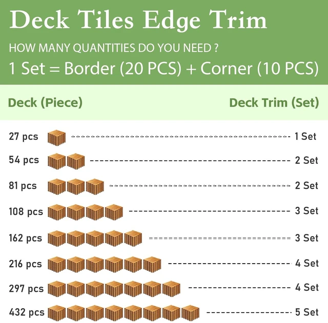 Alt view image 3 of 7 - Solid Acacia Wood Edge Trim Set for Interlocking Deck Tiles