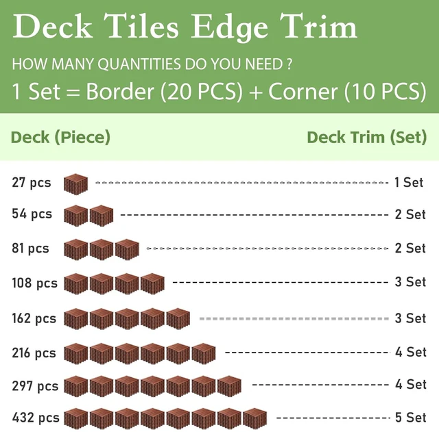 Alt view image 3 of 7 - Solid Acacia Wood Edge Trim Set for Interlocking Deck Tiles