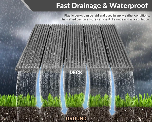 Alt view image 7 of 7 - 216 PCS Plastic Interlocking Patio Deck Tiles Outdoor All Weather