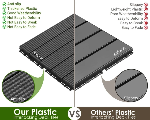 Alt view image 4 of 7 - 108 PCS Plastic Interlocking Patio Deck Tiles Outdoor All Weather