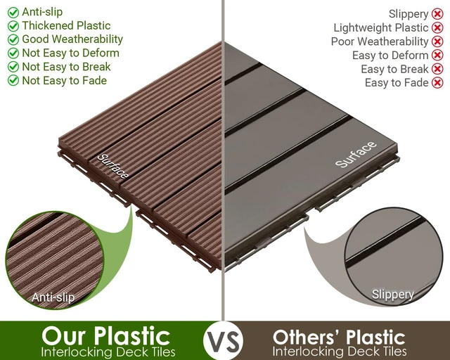 Alt view image 4 of 7 - 108 PCS Plastic Interlocking Patio Deck Tiles Outdoor All Weather