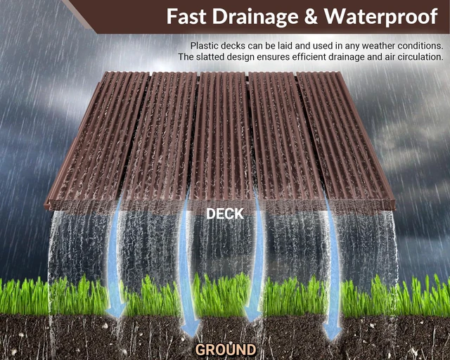 Alt view image 7 of 7 - 108 PCS Plastic Interlocking Patio Deck Tiles Outdoor All Weather