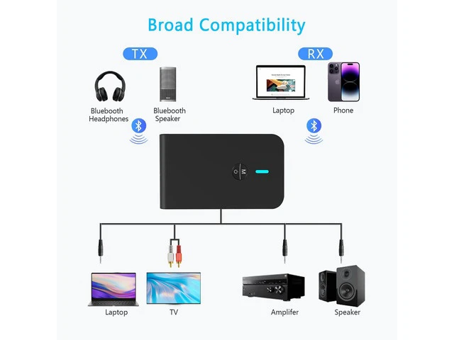 Alt view image 2 of 6 - Bluetooth 5.3 Transmitter Receiver for TV and Wireless Headphones, 2-in-1 Bluetooth Adapter, Wireless Transmitter for TV, PC, MP3, Gym, Airplane Use with Any 3.5 mm Audio Jack