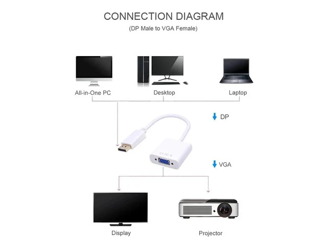 Alt view image 5 of 6 - DisplayPort Display Port DP to VGA Adapter DP to VGA Cable 1080P Male to Female Converter for PC Laptop HDTV Monitor Projector(Black)