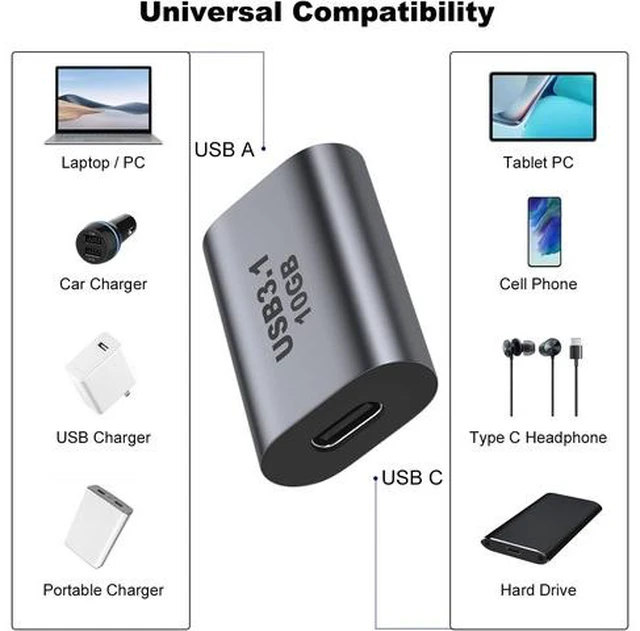 Alt view image 2 of 6 - USB Female to USB C Female Adapter (2 Pack) 10Gbps USB 3.1 to Type-C Extension Coupler Converter Extender Connector Support Fast Charging for PC Laptop Charger Power Bank