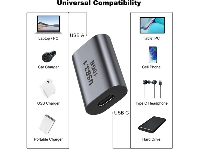 Alt view image 5 of 6 - USB Female to USB C Female Adapter (2 Pack) 10Gbps USB 3.1 to Type-C Extension Coupler Converter Extender Connector Support Fast Charging for PC Laptop Charger Power Bank
