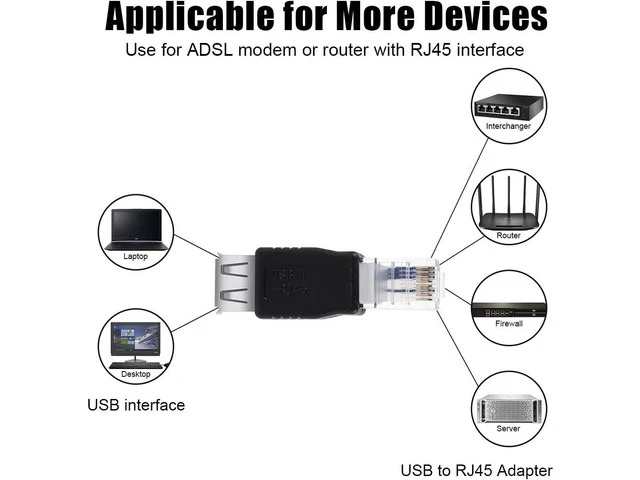 Alt view image 4 of 7 - 1x Type A USB2.0 Female to Ethernet RJ45 Male Plug Adapter Connector