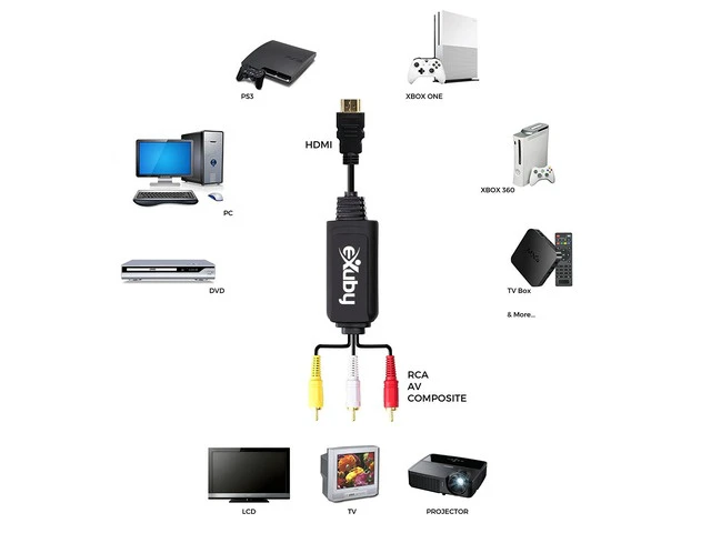 Alt view image 4 of 7 - HDMI to RCA Cable - Hassle Free - Converts Digital HDMI signal to Analog RCA/AV - Works w/ TV/HDTV/XBOX 360/PC/DVD & More - All-In-One Converter Cable Saves You Money - HDMI to AV Converter