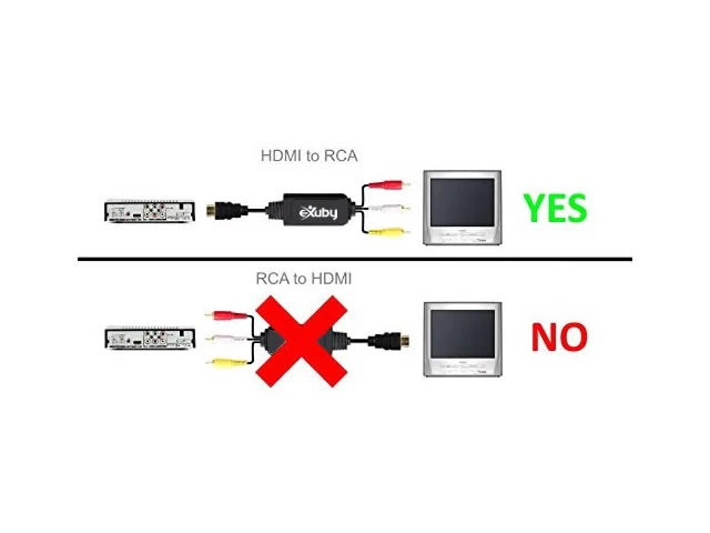 Alt view image 6 of 7 - HDMI to RCA Cable - Hassle Free - Converts Digital HDMI signal to Analog RCA/AV - Works w/ TV/HDTV/XBOX 360/PC/DVD & More - All-In-One Converter Cable Saves You Money - HDMI to AV Converter