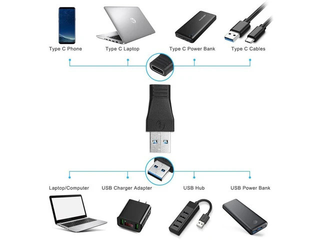 Alt view image 3 of 3 - 2pcs USB 3.0 Male to Type C Female Adapter Type A to C USB 3.0 Male to 3.1 Female Adapter Converter Support Data Sync & Charging