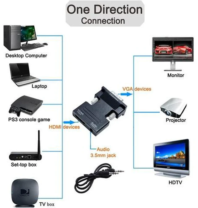 Alt view image 2 of 7 - DTech HDMI to VGA Adapter with 3.5mm Audio Port (PC HDMI Source Output to VGA TV) for Old Computer Monitor Laptop Projector 1080P Video (Female HDMI in Male VGA Out adaptador)