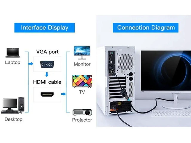 Alt view image 2 of 7 - VGA to HDMI Adapter, 1080P Male to Female Video Converter with Audio and Micro USB Power Cable, Analog to Digital Converter for PC/Laptop to HDTV/Projector