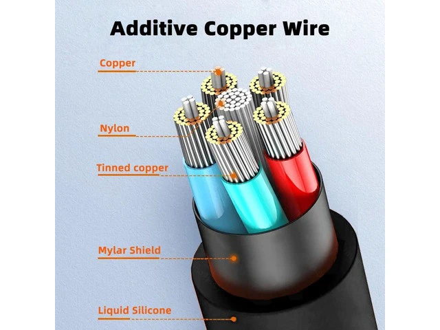 Alt view image 3 of 7 - Down Angled HDMI 8K to HDMI 2.1 Ultra Soft High Flex HDTV Cable Hyper Super Flexible Cord 90 Degree High Speed Type-A Male to Male for Computer HDTV (1.0m)