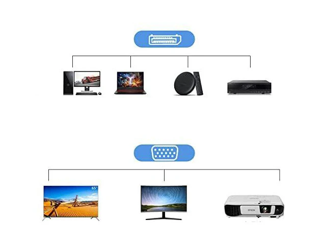 Alt view image 3 of 7 - Displayport to VGA Cable Dafensoy DisplayPort to VGA Adapter Gold Plated DP Male to VGA Male Cable for Connects DP Port from Desktop Laptop to Monitor Projector with VGA Port (1.8m/6Feet)