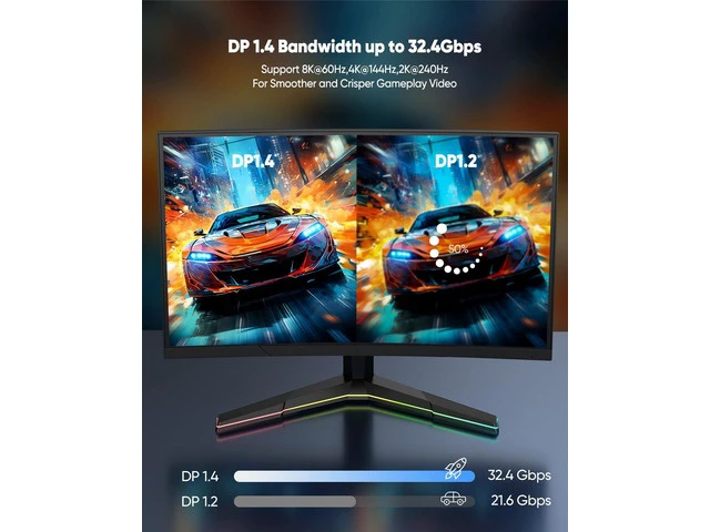 Alt view image 2 of 7 - 8K DisplayPort Cable 8FT DP Cable Display Port to Display Port 1.4 8 Feet (8K@60Hz 4K@144Hz 2K@240Hz 32.4Gbps Dynamic HDR 3D HDCP2.2) for Monitor Graphics Card PC Laptop