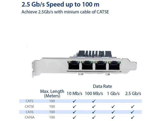 Alt view image 3 of 6 - Quad 2.5G PCIe Network Card, 4 Ports RJ45 Ethernet NIC with Realtek RTL8125 Chip, 10/100/1000/2500Mbps PCI Express LAN Adapter Black SI-PEX24077