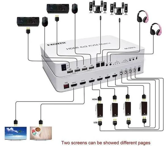 Alt view image 2 of 7 - 4X2 HDMI KVM Switch Matrix, 4 Port Dual Monitor KVM Switch Support Extended Display, 4K@60Hz USB 2.0 Hub, Control 4 Computers Share 2 Monitors Keyboard Mouse