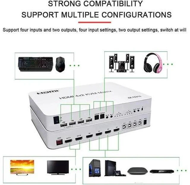 Alt view image 4 of 7 - 4X2 HDMI KVM Switch Matrix, 4 Port Dual Monitor KVM Switch Support Extended Display, 4K@60Hz USB 2.0 Hub, Control 4 Computers Share 2 Monitors Keyboard Mouse