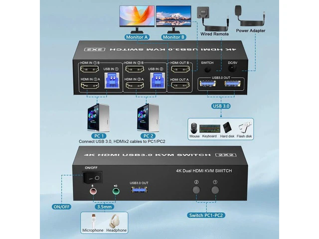 Alt view image 6 of 7 - 2 Computers 2 Monitors HDMI Dual Monitor KVM Switch, 4K@60Hz USB 3.0 KVM Switcher with EDID Emulator, Audio Microphone Port, 3 USB 3.0 Ports for PC Share Dual Display Peripherals