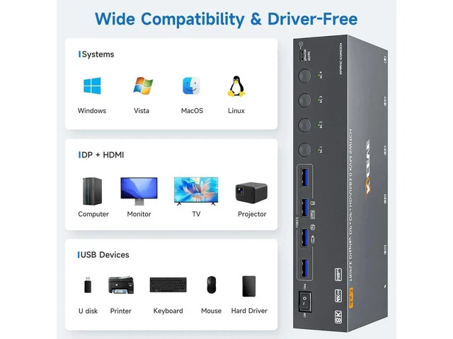 Alt view image 2 of 7 - 4 Port Triple Monitor KVM Switch 8K@60Hz 4K@144Hz, HDMI + 2 DisplayPort KVM Switcher for 4 Computers, Share 3 Displays & 4 USB3.0 Ports, Support Extended & Mirror Display Mode