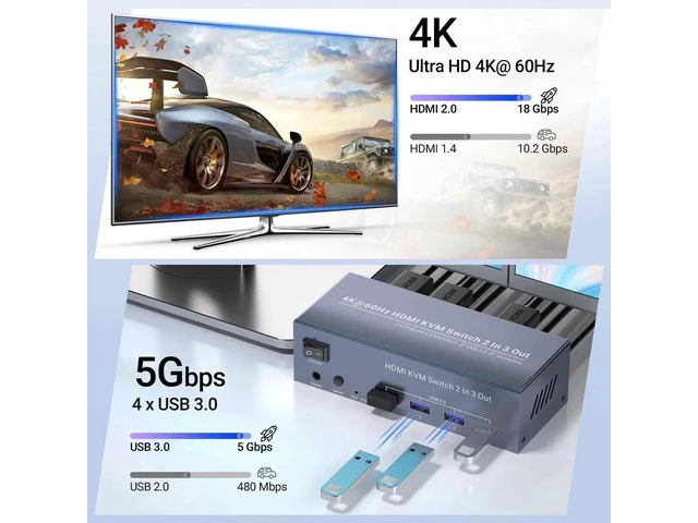 Alt view image 5 of 7 - 2 Port Triple Monitor HDMI KVM Switch 4K@60Hz, 2 Computers Share 3 Monitors & 4 USB 3.0 Ports, Single Set Keyboard Mouse Control KVM Switcher