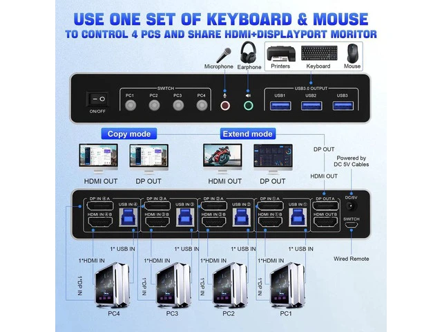 Alt view image 2 of 7 - 4 Port Dual Monitor KVM Switch DisplayPort HDMI, 4K@60Hz 4 Computers Share 2 Monitors, DP HDMI KVM Switch with 3 USB 3.0 Ports & Audio Microphone Port