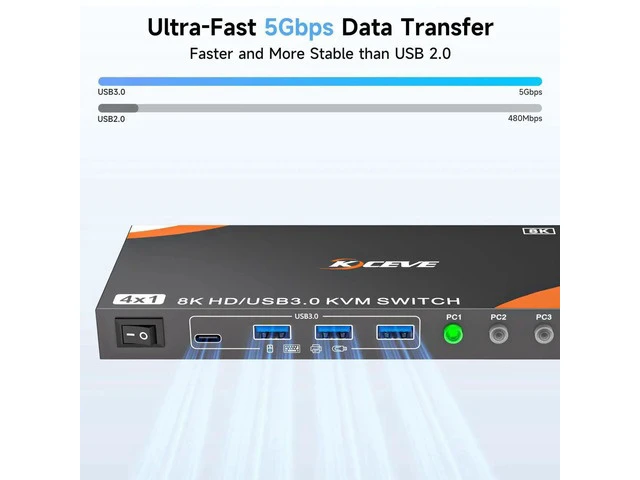 Alt view image 6 of 7 - 4 Port HDMI KVM Switch 4K@120Hz 8K@60Hz, USB 3.0 Single Monitor KVM Switcher for 4 Computers Share Keyboard Mouse and Display