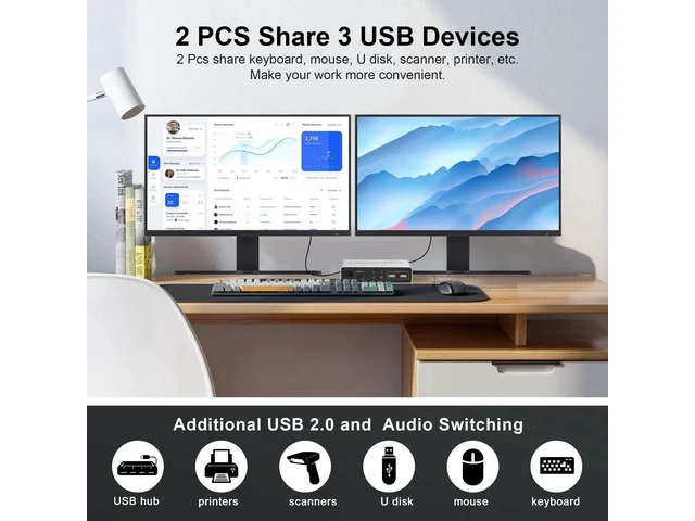 Alt view image 5 of 7 - 2 Port Dual Monitor KVM Switch HDMI + DisplayPort, 4K@60Hz Extended Display KVM Switch with EDID, Audio Microphone Output & 3 USB Ports, 2 Computers Share 2 Monitors PC KVM Switcher
