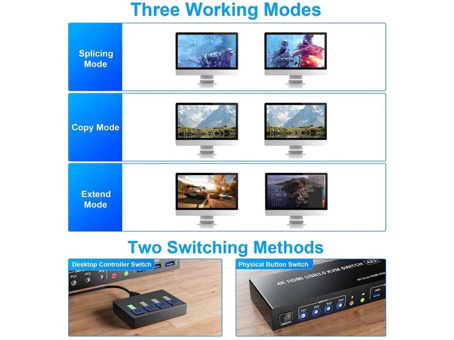 Alt view image 5 of 7 - 4 Port USB3.0 HDMI Dual Monitor KVM Switch 4K@60Hz, EDID Emulation KVM Switcher for 4 Computers, Built-in 3 USB3.0 Ports & Audio Microphone Jack