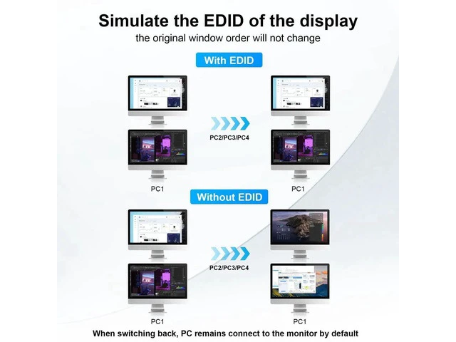 Alt view image 6 of 7 - 4 Port USB3.0 HDMI Dual Monitor KVM Switch 4K@60Hz, EDID Emulation KVM Switcher for 4 Computers, Built-in 3 USB3.0 Ports & Audio Microphone Jack