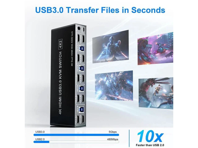 Alt view image 7 of 7 - 4 Port USB3.0 HDMI Dual Monitor KVM Switch 4K@60Hz, EDID Emulation KVM Switcher for 4 Computers, Built-in 3 USB3.0 Ports & Audio Microphone Jack
