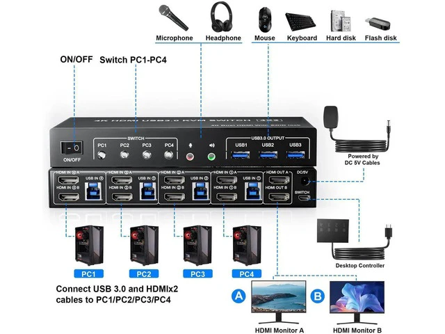 Alt view image 2 of 7 - 4 Port USB3.0 HDMI Dual Monitor KVM Switch 4K@60Hz, EDID Emulation KVM Switcher for 4 Computers, Built-in 3 USB3.0 Ports & Audio Microphone Jack