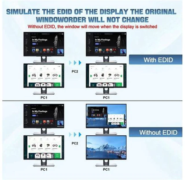 Alt view image 2 of 7 - 2 Port Dual Monitor HDMI KVM Switch 4K@60Hz USB 3.0, 2 Computers Dual Screen KVM Switcher with 3 USB 3.0 Ports & Audio Port, Support Cross Display Function