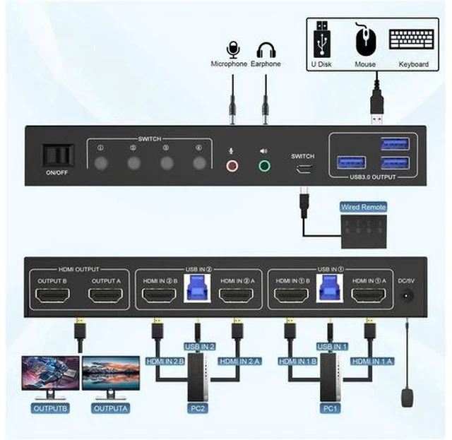 Alt view image 5 of 7 - 2 Port Dual Monitor HDMI KVM Switch 4K@60Hz USB 3.0, 2 Computers Dual Screen KVM Switcher with 3 USB 3.0 Ports & Audio Port, Support Cross Display Function