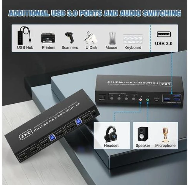 Alt view image 6 of 7 - 2 Port Dual Monitor HDMI KVM Switch 4K@60Hz USB 3.0, 2 Computers Dual Screen KVM Switcher with 3 USB 3.0 Ports & Audio Port, Support Cross Display Function