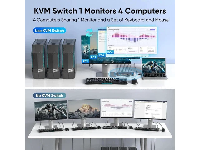Alt view image 7 of 7 - 4 Port USB 3.0 HDMI KVM Switch, 4K@60Hz 4 Computers Share 1 Monitor Keyboard Mouse Hard Drive Printer, EDID Adaptive KVM Switcher with 1 HDMI Cable & 4 USB Cables