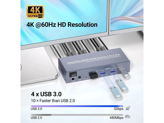 Alt view image 5 of 7 - 4K@60Hz USB 3.0 Dual Monitor HDMI KVM Switch, 2 Port 2 Computers KVM Switcher, Control 2 PCs with One Set Keyboard Mouse, 4 USB 3.0 Ports for Peripheral Sharing