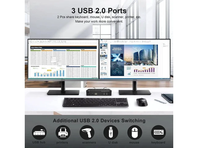 Alt view image 3 of 7 - 2 Port Dual Monitor HDMI KVM Switch 4K@60Hz, 2 Computers 2 Monitors KVM Switcher with Audio Microphone Jack and 3 USB Ports, Keyboard Mouse Sharing Switch for PC Desktop Laptop