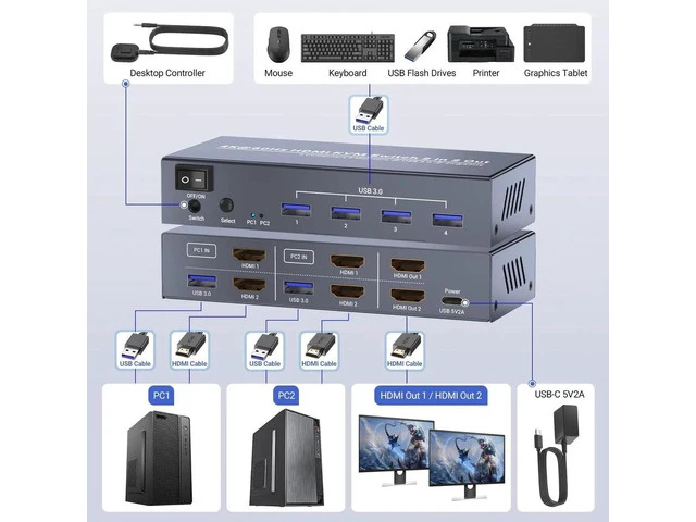 Alt view image 7 of 7 - 4K@60Hz USB 3.0 Dual Monitor HDMI KVM Switch, 2 Port 2 Computers KVM Switcher, Control 2 PCs with One Set Keyboard Mouse, 4 USB 3.0 Ports for Peripheral Sharing