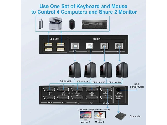 Alt view image 3 of 7 - 4 Port Dual Monitor DisplayPort KVM Switch 4K@60Hz, 4 Computers 2 Monitors KVM Switch with 4 USB 2.0 Hub, Keyboard Mouse DisplayPort KVM Switcher for Desktop Laptop