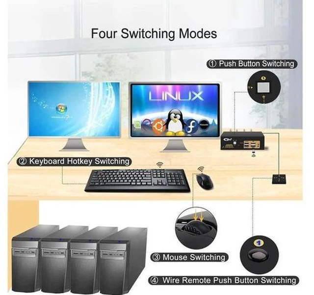 Alt view image 2 of 7 - 2 Port USB 3.0 KVM Switch Dual Monitor HDMI 4K@60Hz, HDMI KVM Switcher with Audio Port for 2 Computers Share 2 Monitors Keyboard Mouse Peripherals