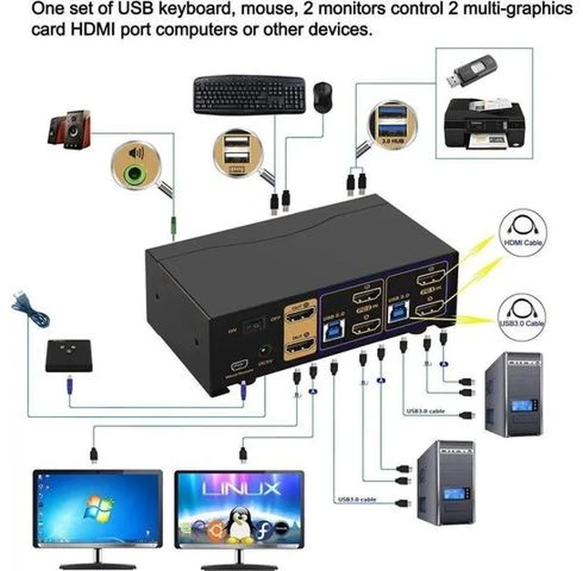 Alt view image 4 of 7 - 2 Port USB 3.0 KVM Switch Dual Monitor HDMI 4K@60Hz, HDMI KVM Switcher with Audio Port for 2 Computers Share 2 Monitors Keyboard Mouse Peripherals