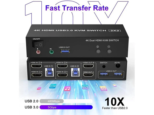Alt view image 2 of 7 - 2 Port USB3.0 HDMI Dual Monitor KVM Switch 4K@60Hz, 2 Computers Extended Display KVM Switcher with Audio Microphone Output & 3 USB 3.0 Ports for PC Keyboard Mouse Sharing