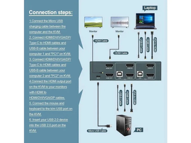 Alt view image 6 of 6 - 2 Port HDMI Dual Monitor KVM Switch, 4K@30Hz Extended Display KVM Switch with 2 USB 2.0 Hub, YUV 4:4:4 Hotkey Switch, All Cables Included Plug & Play No Adapter Needed